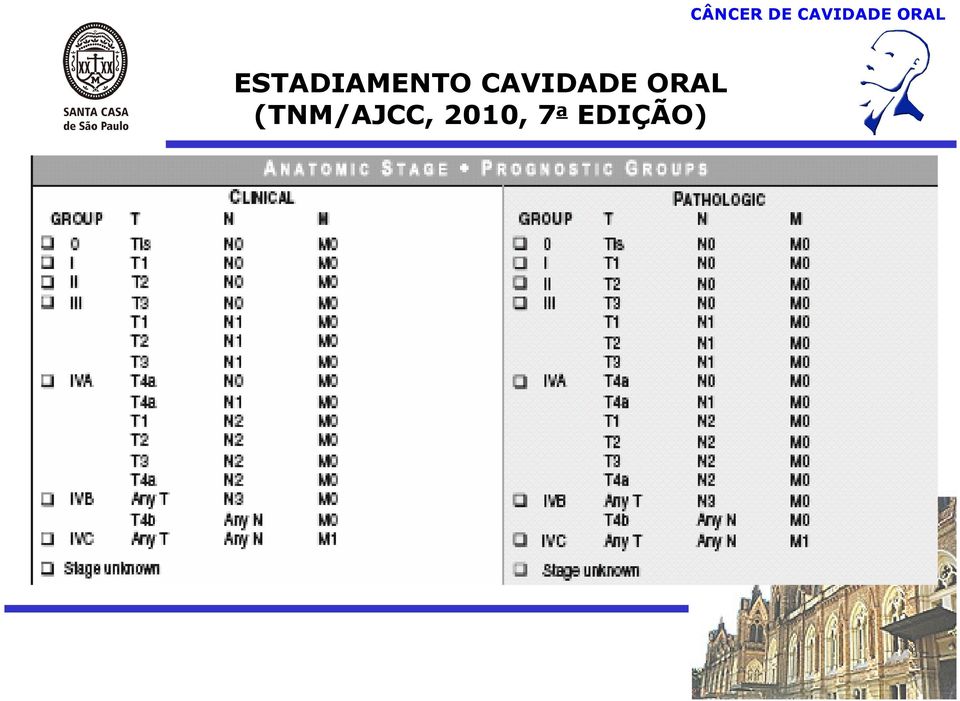 (TNM/AJCC, 2010, 7