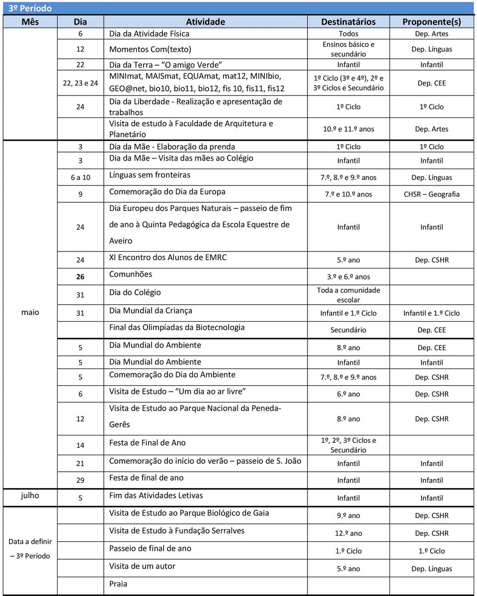 Visita de estudo à Faculdade de Arquitetura e Planetário 1º Ciclo (3º e 4º), 2º e 3º Ciclos e 1º Ciclo 1º Ciclo 10.º e 11.º anos Dep.