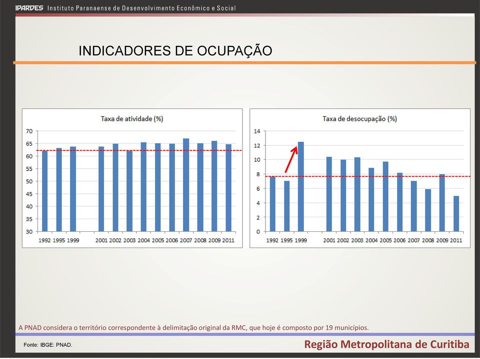 delimitação original da RMC, que hoje é