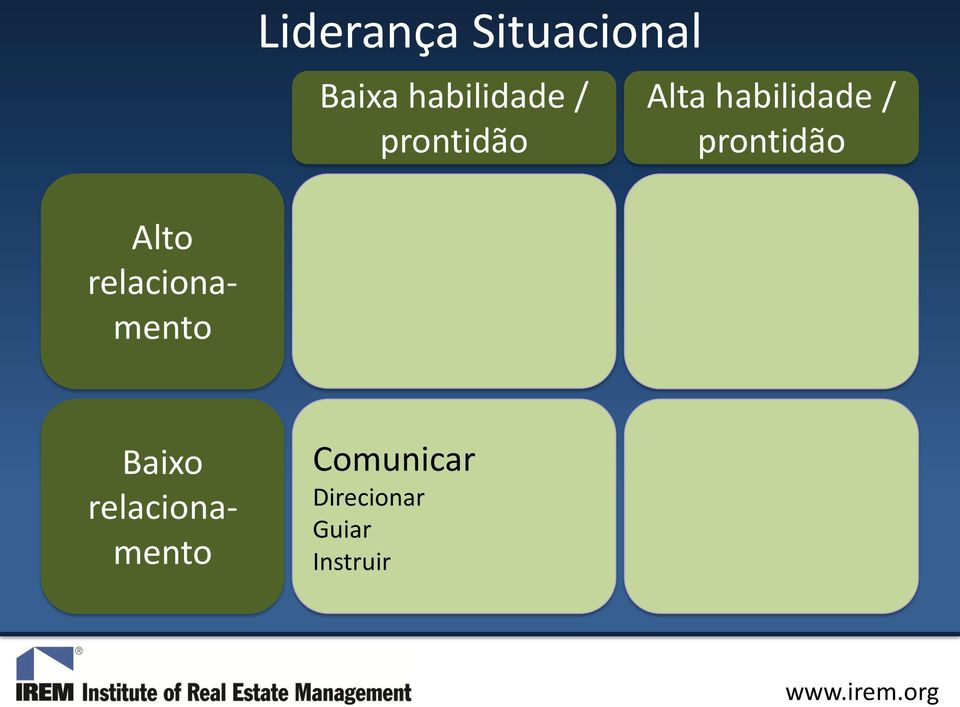 prontidão Alto relacionamento Baixo