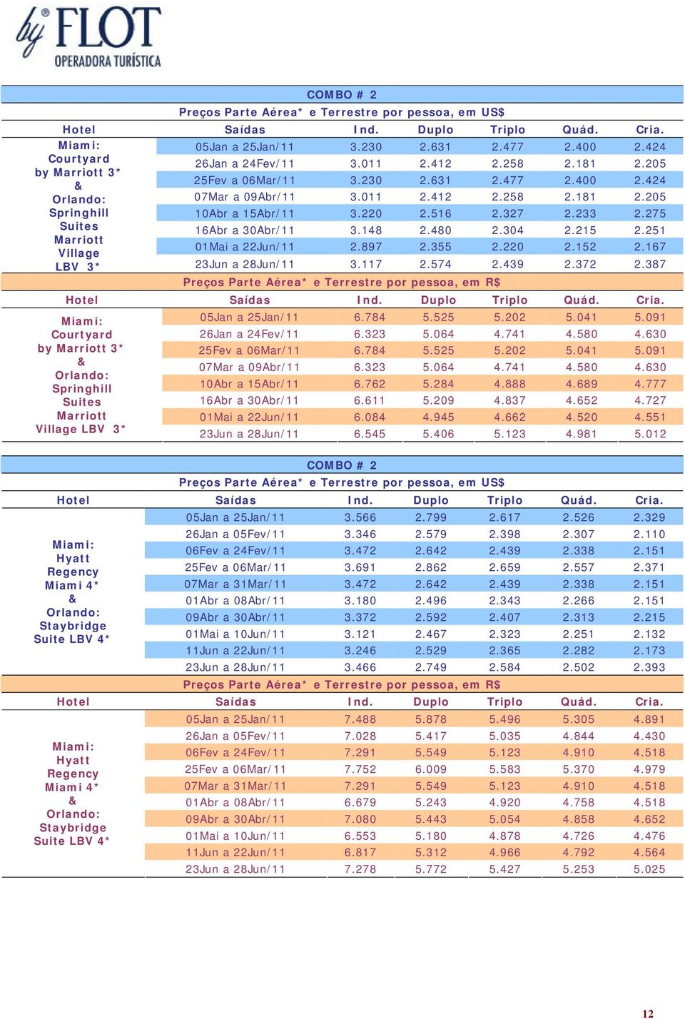 387 Crtyard Springhill Suites Marriott Village LBV 05Jan a 25Jan/11 6.784 5.525 5.202 5.041 5.091 26Jan a 24Fev/11 6.323 5.064 4.741 4.580 4.630 25Fev a 06Mar/11 6.784 5.525 5.202 5.041 5.091 07Mar a 09Abr/11 6.