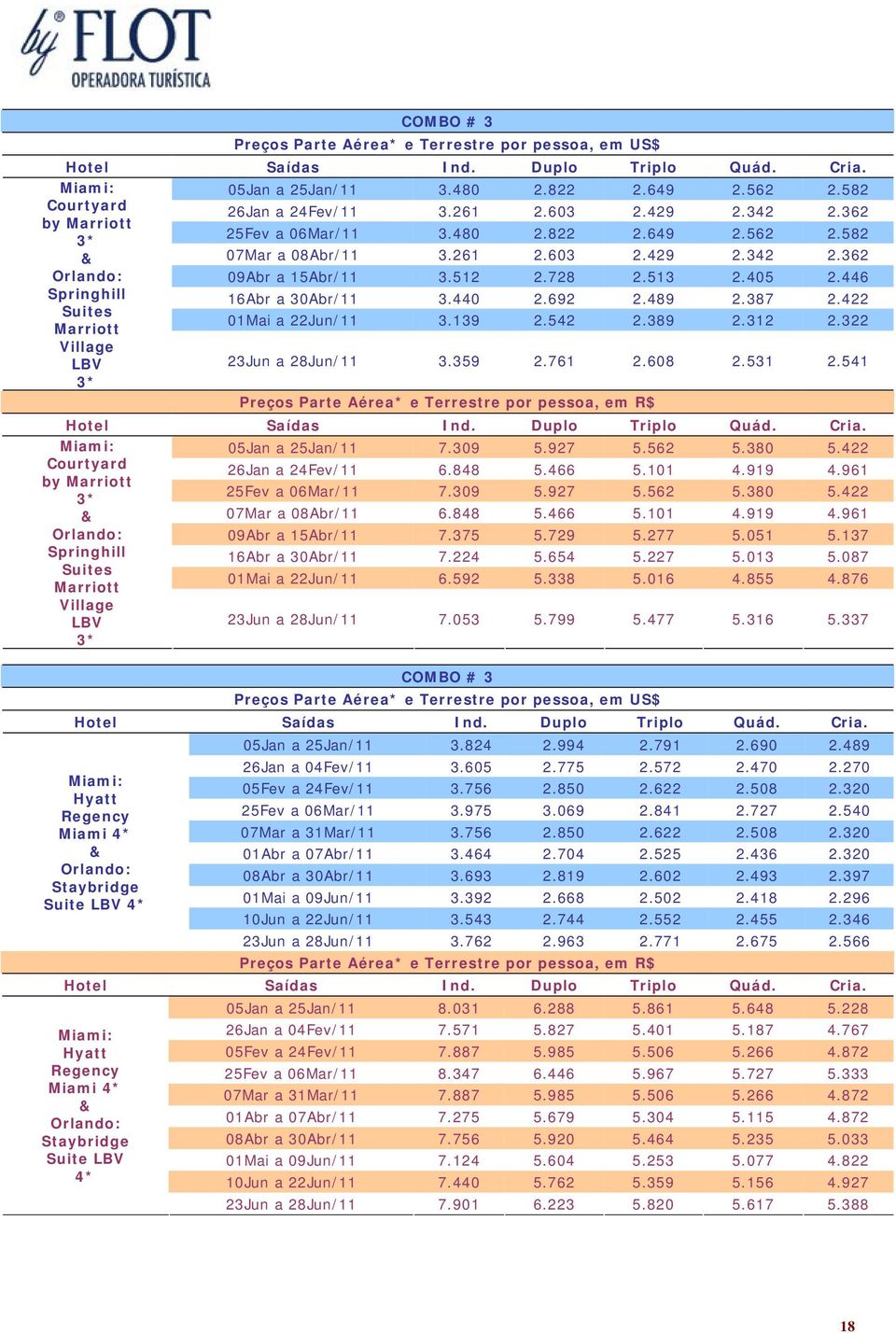 531 2.541 05Jan a 25Jan/11 7.309 5.927 5.562 5.380 5.422 Crtyard 26Jan a 24Fev/11 6.848 5.466 5.101 4.919 4.961 by Marriott 25Fev a 06Mar/11 7.309 5.927 5.562 5.380 5.422 07Mar a 08Abr/11 6.848 5.466 5.101 4.919 4.961 09Abr a 15Abr/11 7.