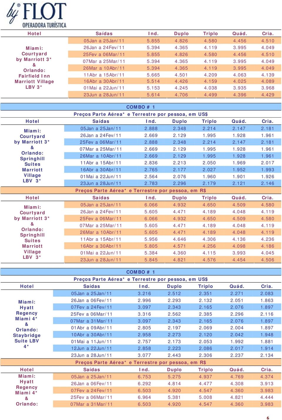 038 3.935 3.968 23Jun a 28Jun/11 5.614 4.706 4.499 4.396 4.429 COMBO # 1 Crtyard Springhill Suites Marriott Village LBV 05Jan a 25Jan/11 2.888 2.348 2.214 2.147 2.181 26Jan a 24Fev/11 2.669 2.129 1.