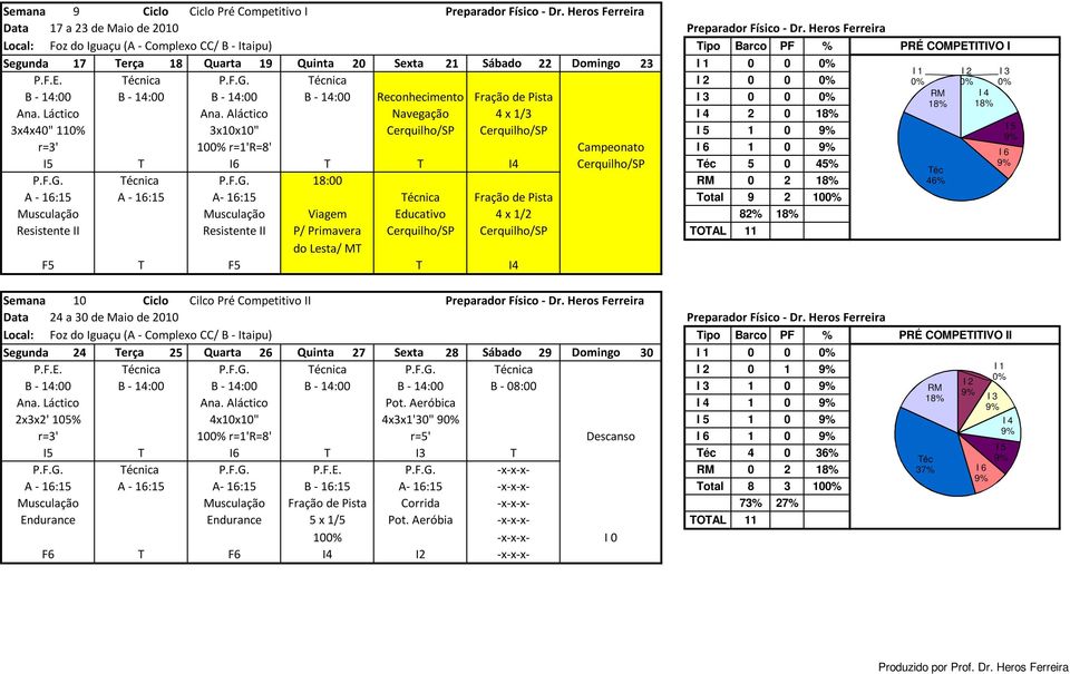 3x4x40" 11 3x10x10" Cerquilho/SP Cerquilho/SP 1 0 10 r=1'r=8' Campeonato 1 0 I5 I6 Cerquilho/SP 5 0 45% nica 18:00 0 2 A - 16:15 A - 16:15 A- 16:15 nica Fração de Pista otal 9 2 10 Viagem Educativo 4