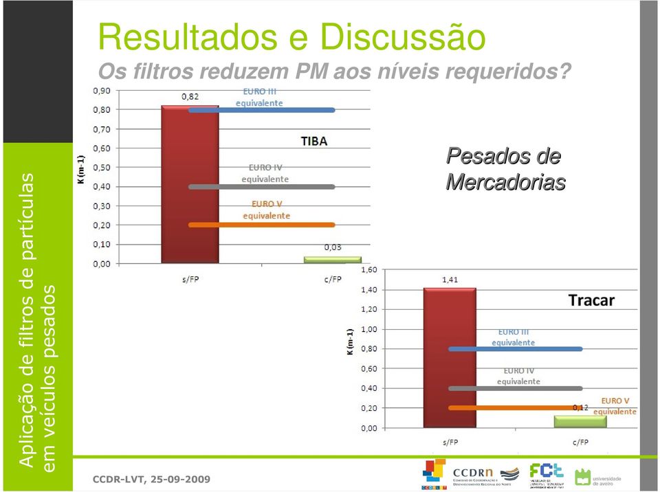 aos níveis requeridos?