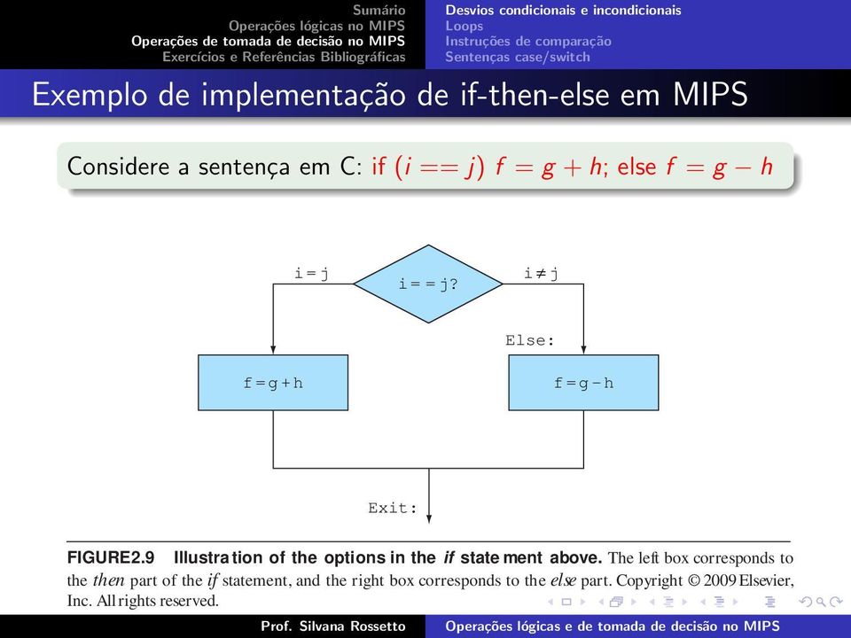 9 Illustra tion of the options in the if state ment above.