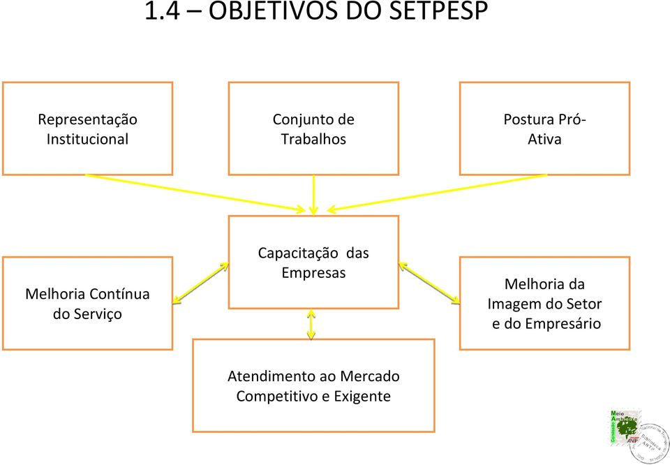 do Serviço Capacitação das Empresas Melhoria da Imagem do