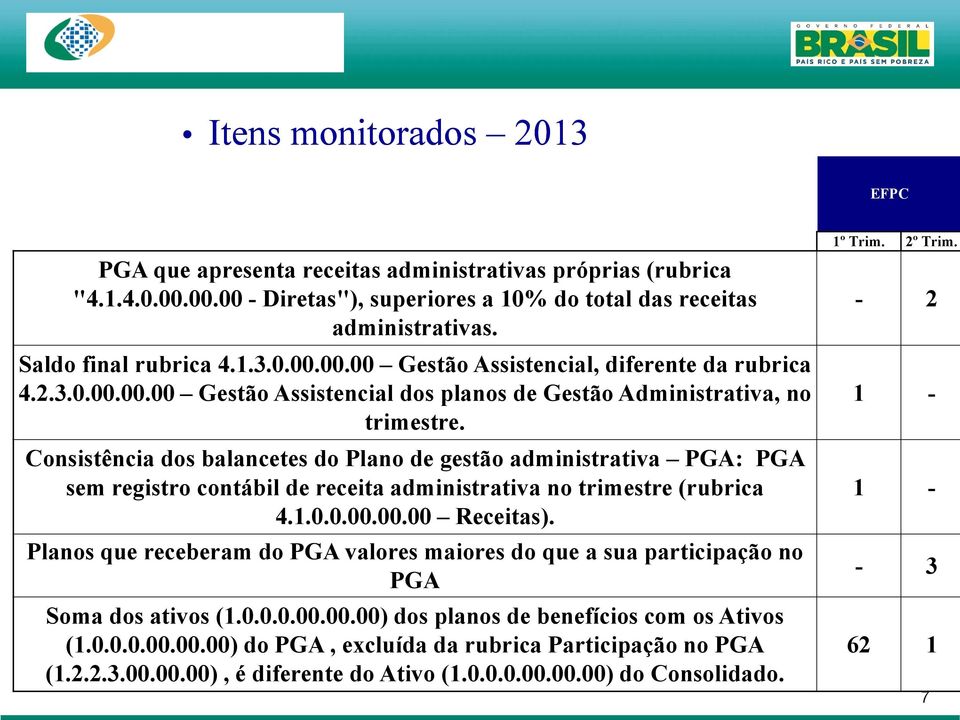 Consistência dos balancetes do Plano de gestão administrativa PGA: PGA sem registro contábil de receita administrativa no trimestre (rubrica 4.1.0.0.00.00.00 Receitas).