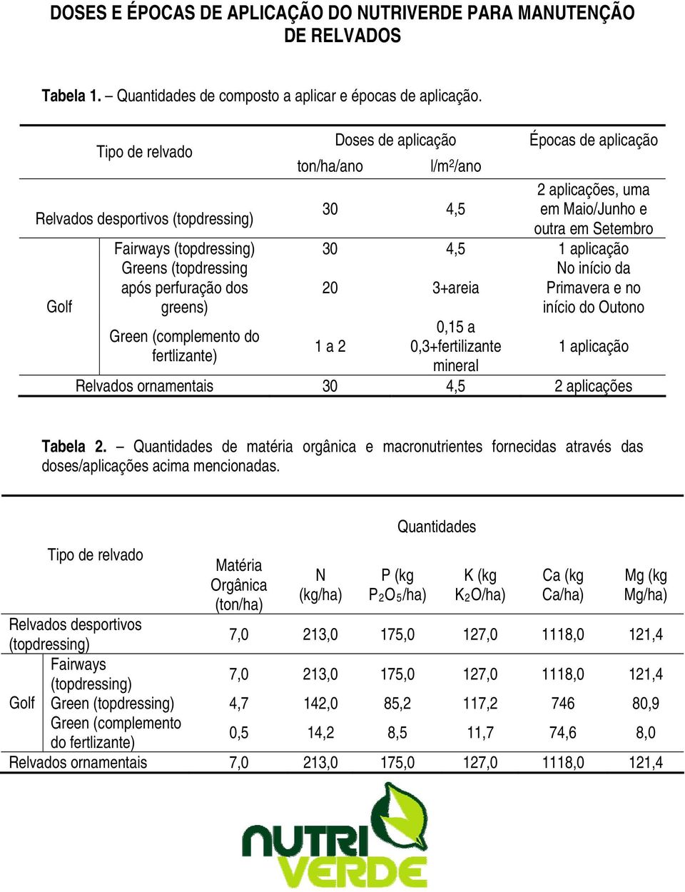 30 4,5 1 aplicação Greens (topdressing após perfuração dos greens) 20 3+areia No início da Primavera e no início do Outono Green (complemento do fertlizante) 1 a 2 0,15 a 0,3+fertilizante mineral 1