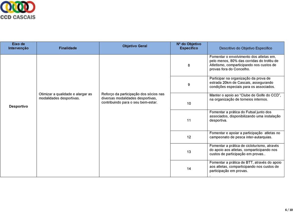 Desportivo Otimizar a qualidade e alargar as modalidades desportivas. Reforço da participação dos sócios nas diversas modalidades desportivas, contribuindo para o seu bem-estar.