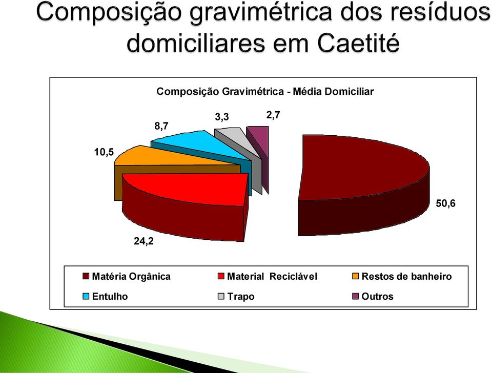 24,2 Matéria Orgânica Material