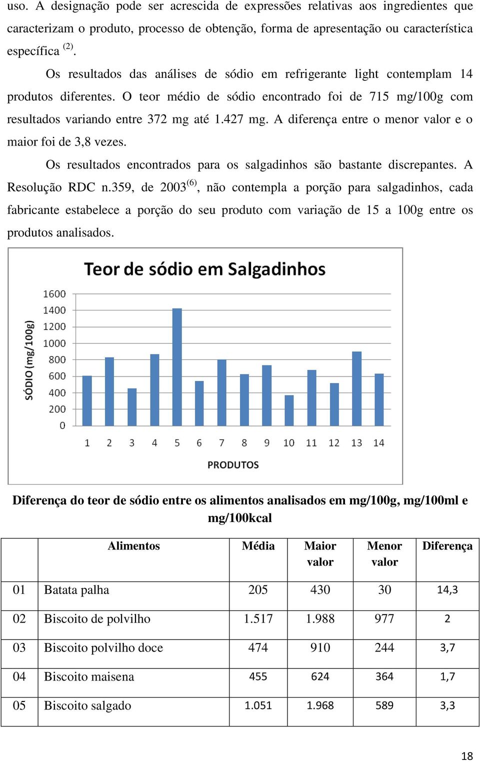A diferença entre o menor valor e o maior foi de 3,8 vezes. Os resultados encontrados para os salgadinhos são bastante discrepantes. A Resolução RDC n.