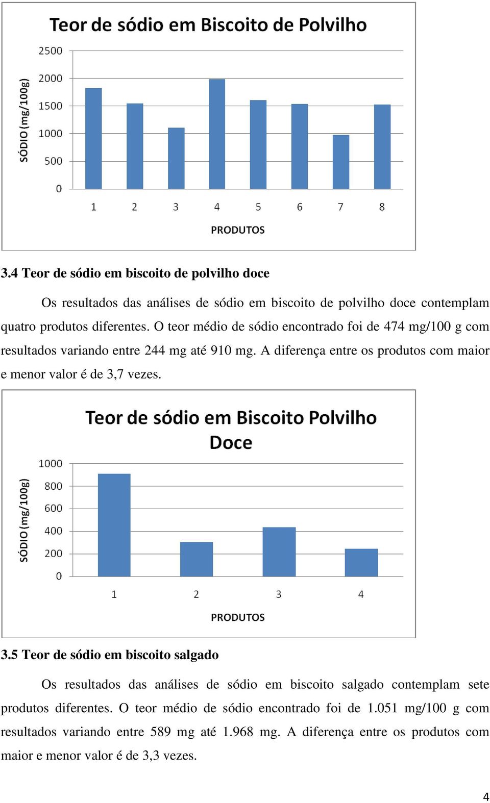 A diferença entre os produtos com maior e menor valor é de 3,