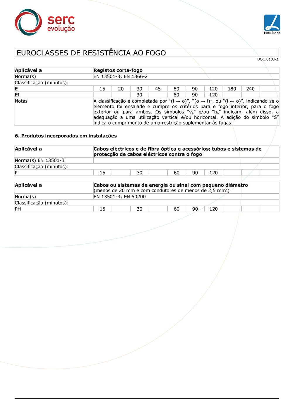 A adição do símbolo S indica o cumprimento de uma restrição suplementar às fugas. 6.