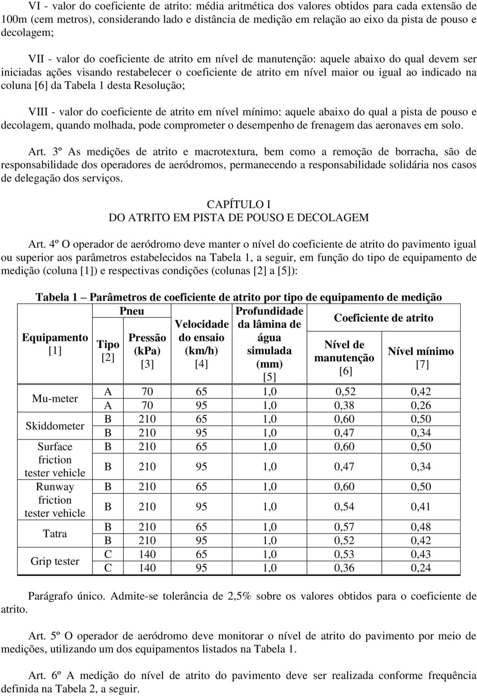 indicado na coluna [6] da Tabela 1 desta Resolução; VIII - valor do coeficiente de atrito em nível mínimo: aquele abaixo do qual a pista de pouso e decolagem, quando molhada, pode comprometer o