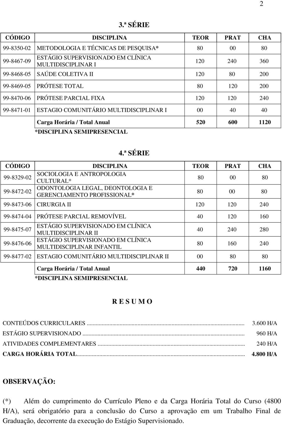 1120 *DISCIPLINA SEMIPRESENCIAL 4.