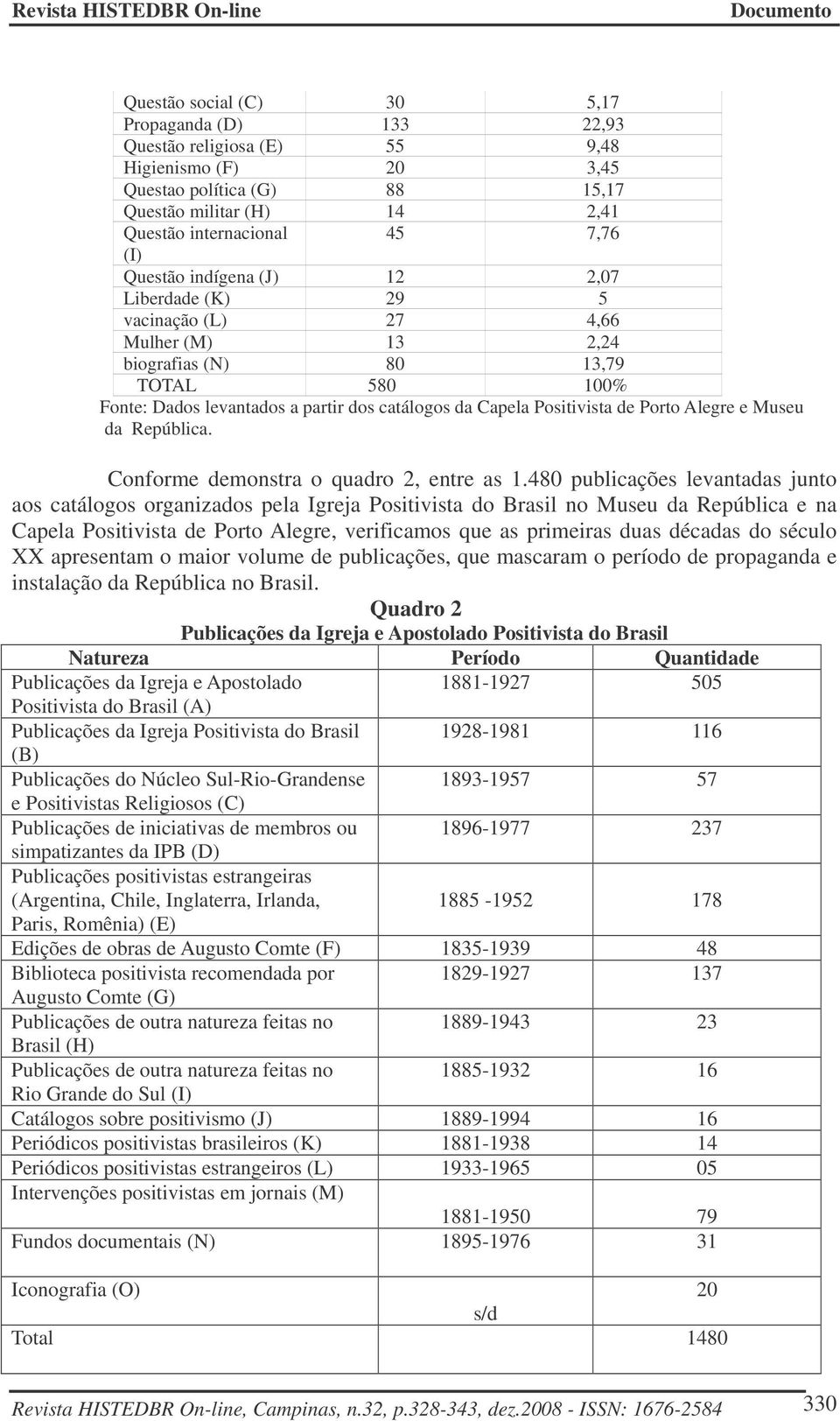 Porto Alegre e Museu da República. Conforme demonstra o quadro 2, entre as 1.