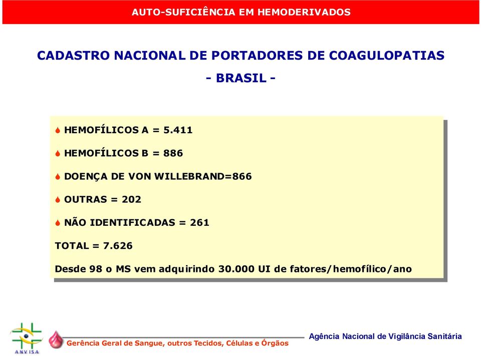 OUTRAS OUTRAS = 202 202 NÃO NÃO IDENTIFICADAS IDENTIFICADAS = 261 261 TOTAL TOTAL = 7.626 7.