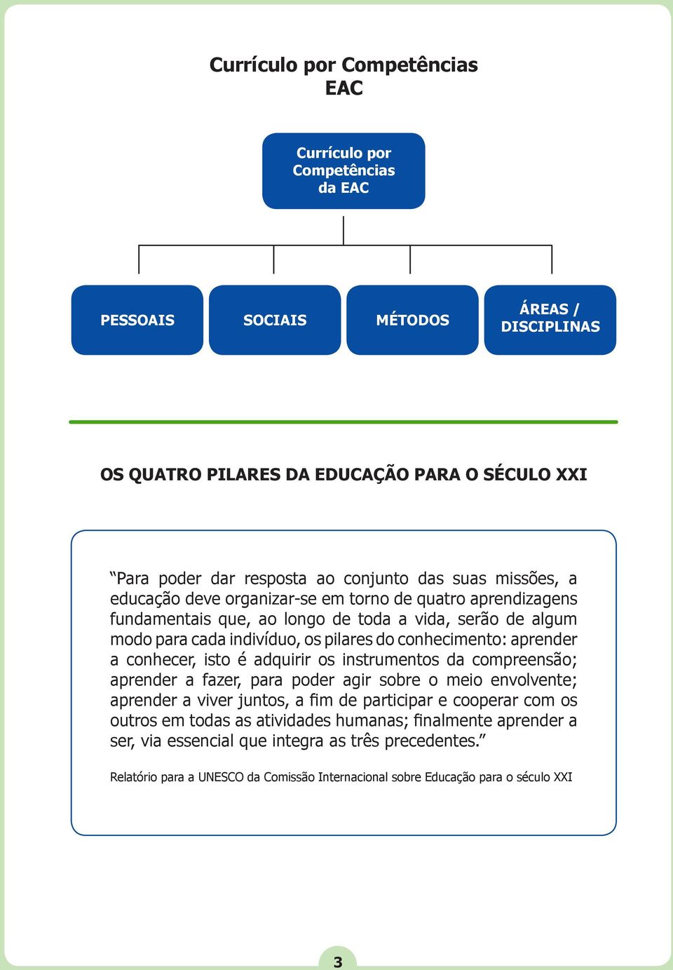 aprender a conhecer, isto é adquirir os instrumentos da compreensão; aprender a fazer, para poder agir sobre o meio envolvente; aprender a viver juntos, a fim de participar e cooperar com os