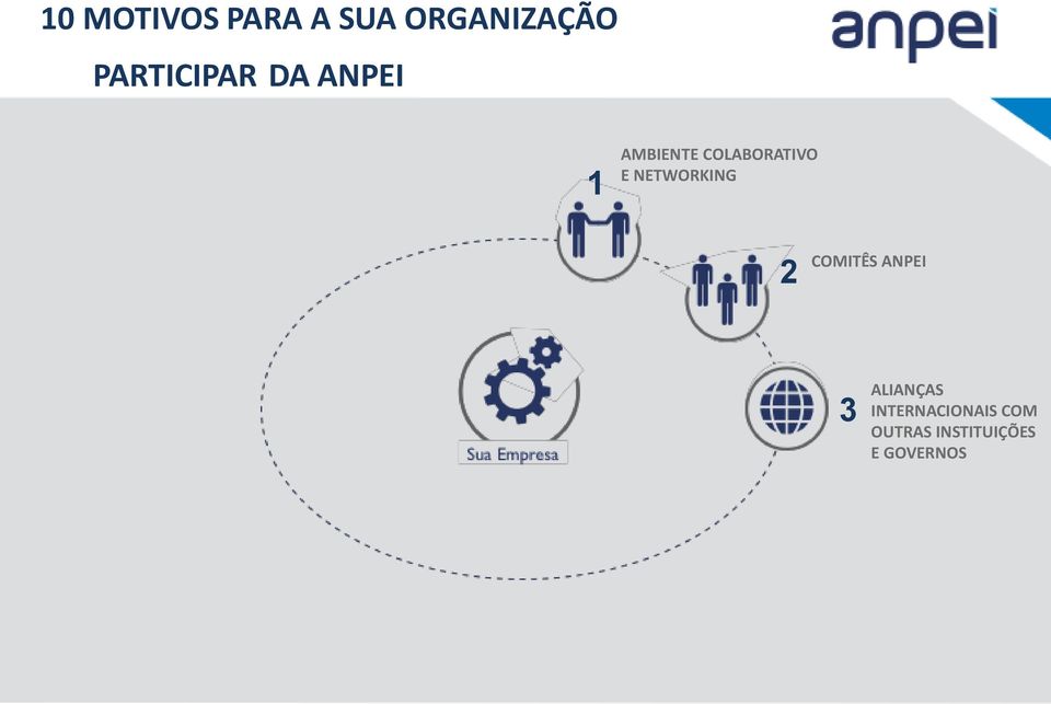 COLABORATIVO E NETWORKING 2 COMITÊS ANPEI