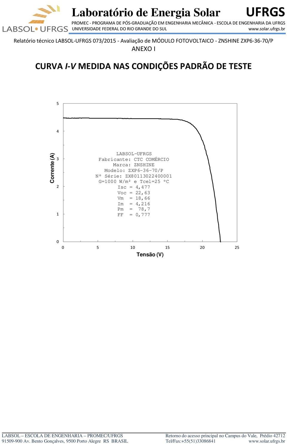 ZXP6-36-70/P Nº Série: ZX80113022400001 G=1000 W/m² e Tcel=25 ºC Isc =