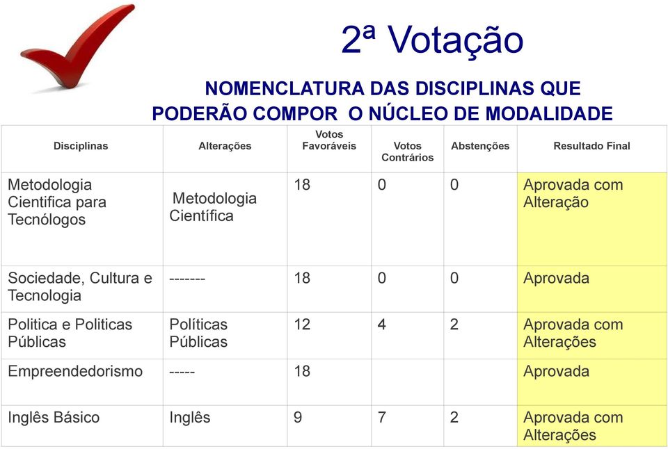 Aprovada com Alteração Sociedade, Cultura e Tecnologia ------- 18 Aprovada Politica e Politicas Públicas Políticas