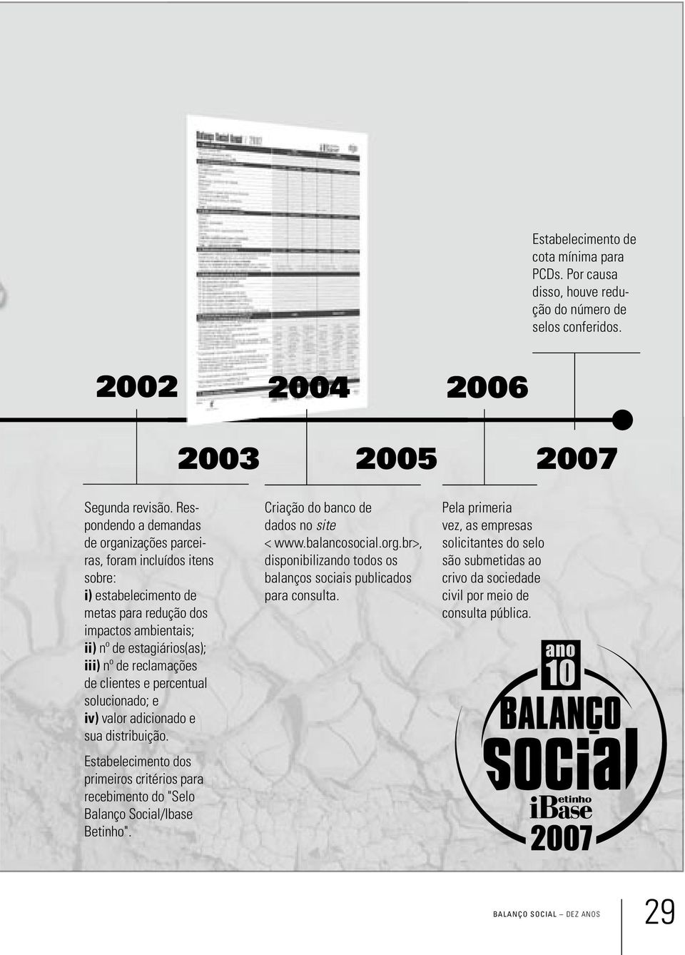 clientes e percentual solucionado; e iv) valor adicionado e sua distribuição. Estabelecimento dos primeiros critérios para recebimento do "Selo Balanço Social/Ibase Betinho".