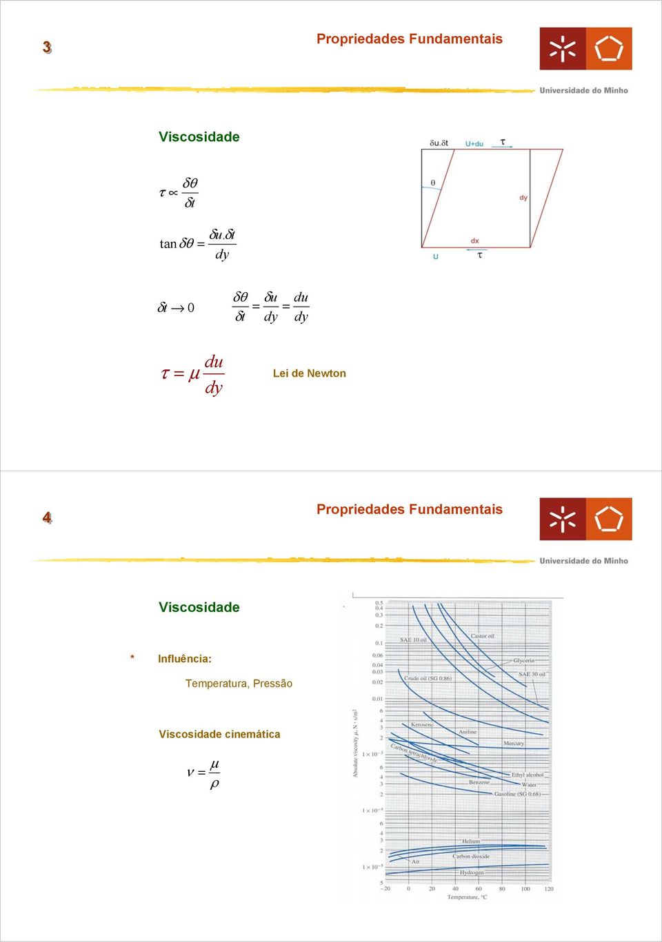 Newton 4 Proriedades Fundaentais Viscosidade *