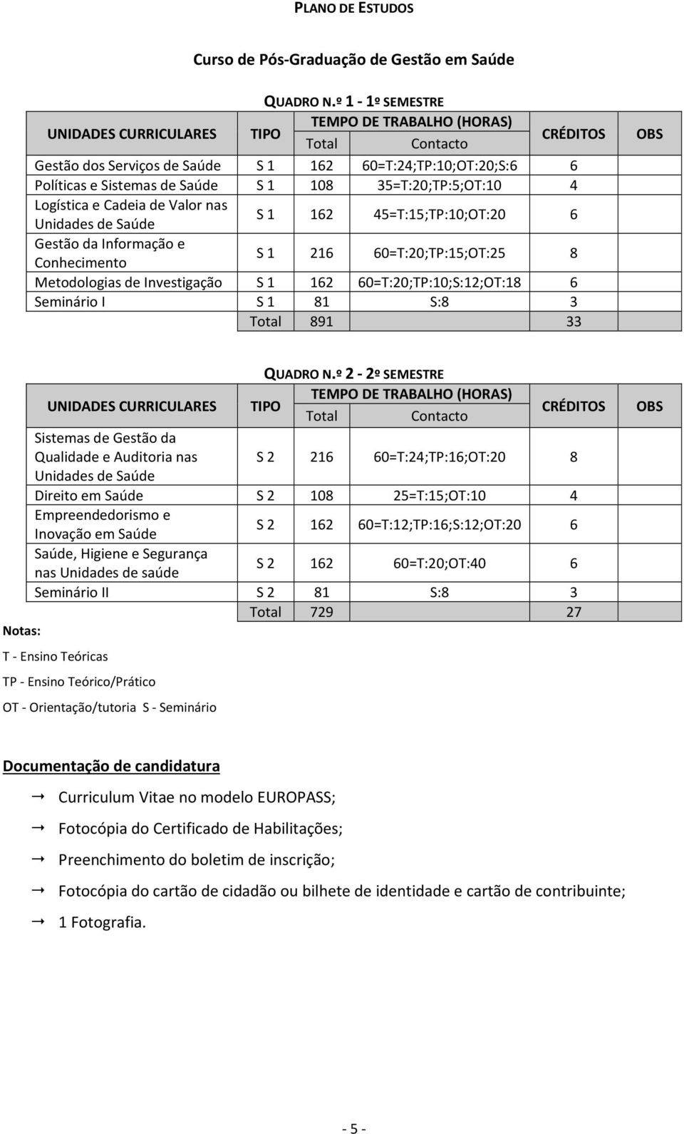 35=T:20;TP:5;OT:10 4 Logística e Cadeia de Valor nas Unidades de Saúde S 1 162 45=T:15;TP:10;OT:20 6 Gestão da Informação e Conhecimento S 1 216 60=T:20;TP:15;OT:25 8 Metodologias de Investigação S 1