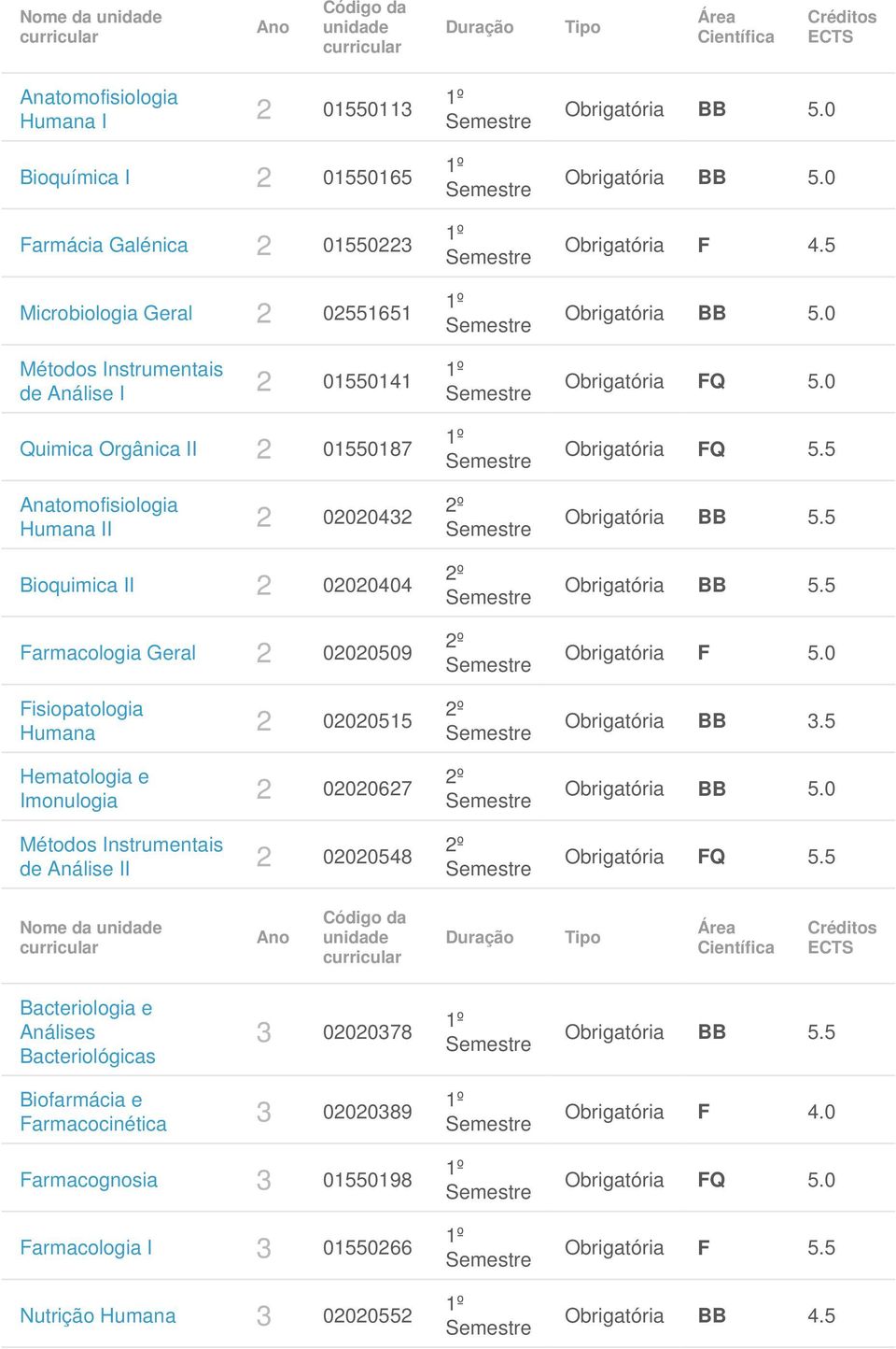 Humana 2 02020515 Hematologia e Imonulogia 2 02020627 Métodos Instrumentais de Análise II 2 02020548 Obrigatória F 5.0 Obrigatória BB 3.