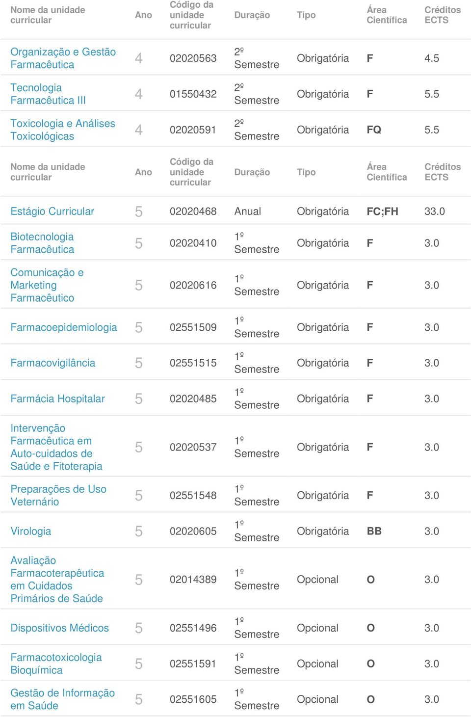 02020485 Intervenção em Auto-cuidados de Saúde e Fitoterapia 5 02020537 Preparações de Uso Veternário 5 02551548 Virologia 5 02020605 Obrigatória BB 3.