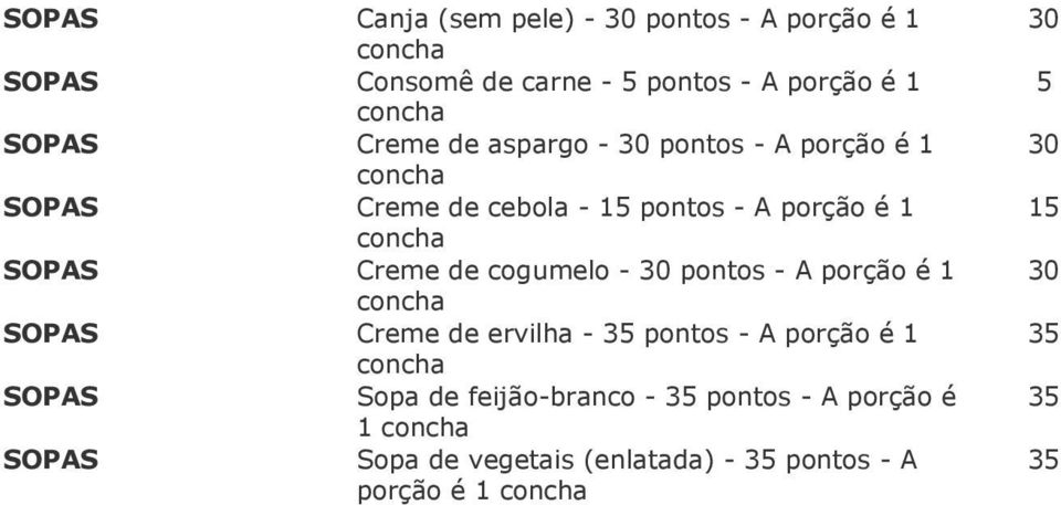 cogumelo - 30 - A porção é 1 30 Creme de ervilha - 35 - A porção é 1 35 Sopa de