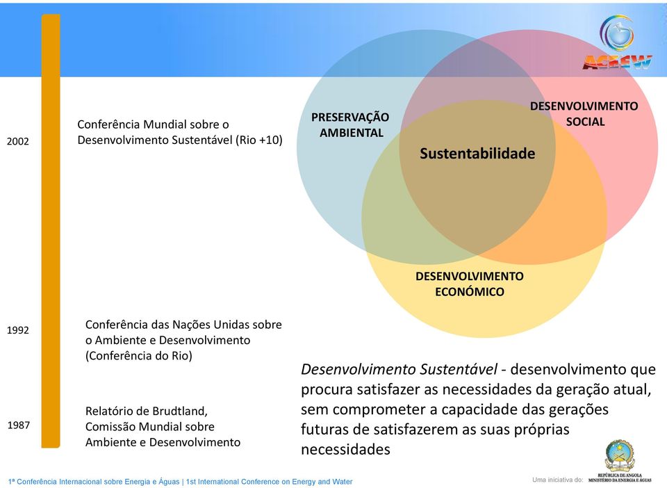 Relatório de Brudtland, Comissão Mundial sobre Ambiente e Desenvolvimento Desenvolvimento Sustentável - desenvolvimento que procura