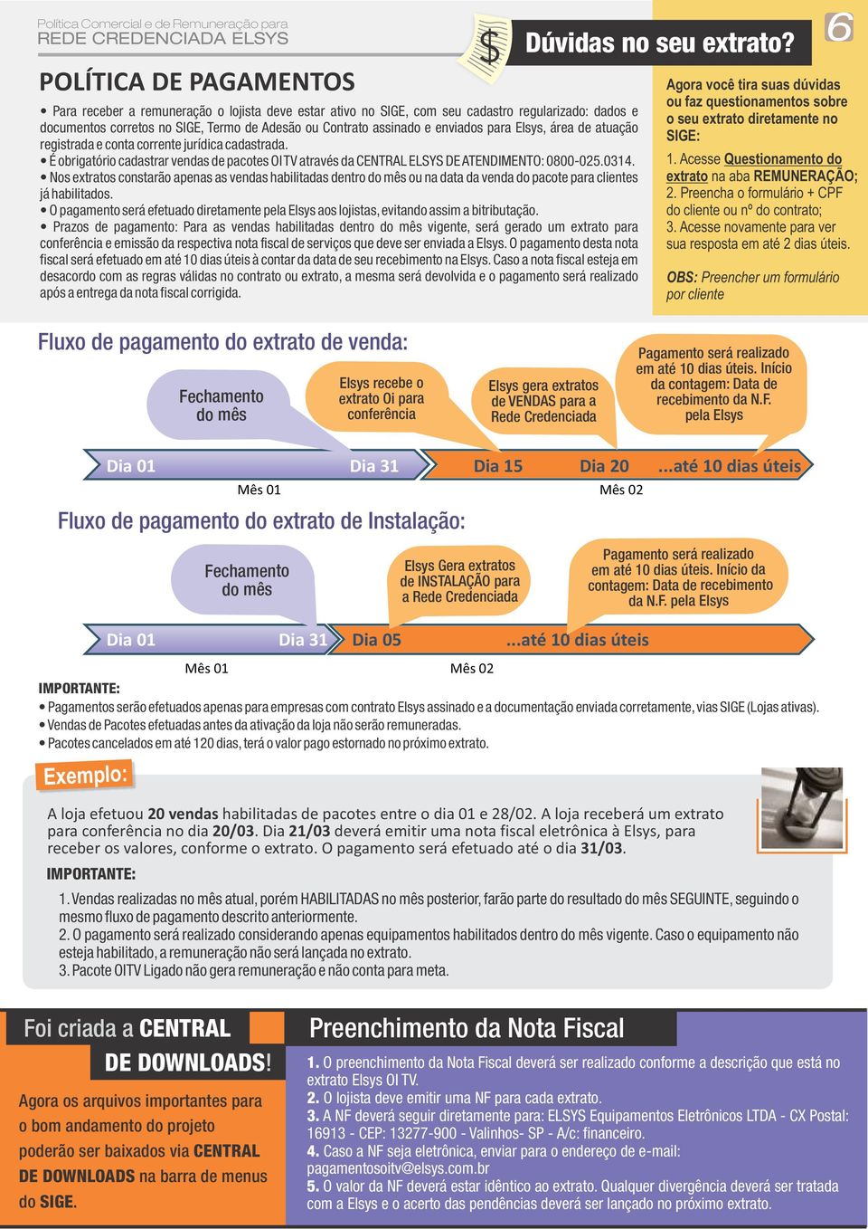 É obrigatório cadastrar vendas de pacotes OI TV através da CENTRAL ELSYS DE ATENDIMENTO: 0800-025.0314.