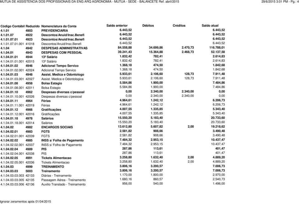 558,88 34.699,86 2.470,73 116.788,01 4.1.04.01 4943 DESPESAS COM PESSOAL 39.241,43 15.364,88 2.468,73 52.137,58 4.1.04.01.01 4944 13º Salário 1.832,42 782,41 2.614,83 4.1.04.01.01.001 42015 13º Salário 1.