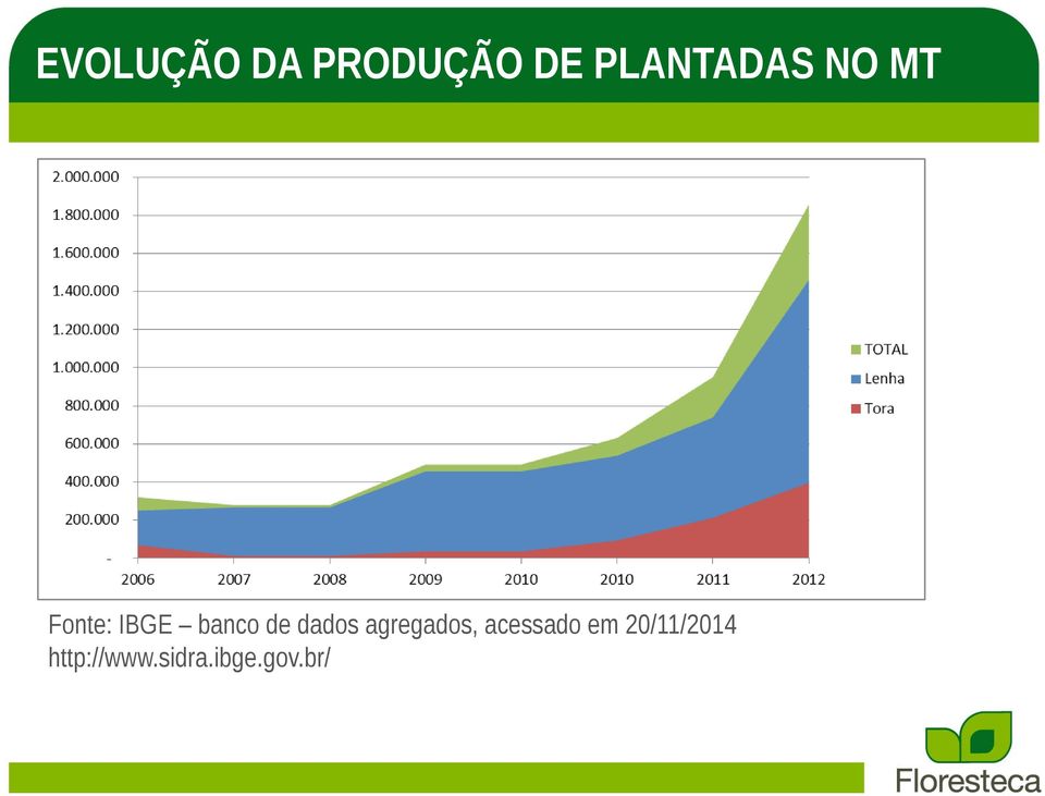 banco de dados agregados,