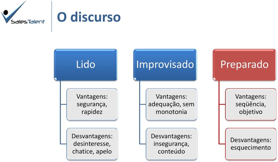 seqüência, objetivo Desvantagens: desinteresse, chatice,