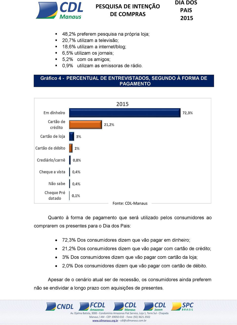 72,3% Dos consumidores dizem que vão pagar em dinheiro; 21,2% Dos consumidores dizem que vão pagar com cartão de crédito; 3% Dos consumidores dizem que vão pagar com cartão da loja; 2,0%