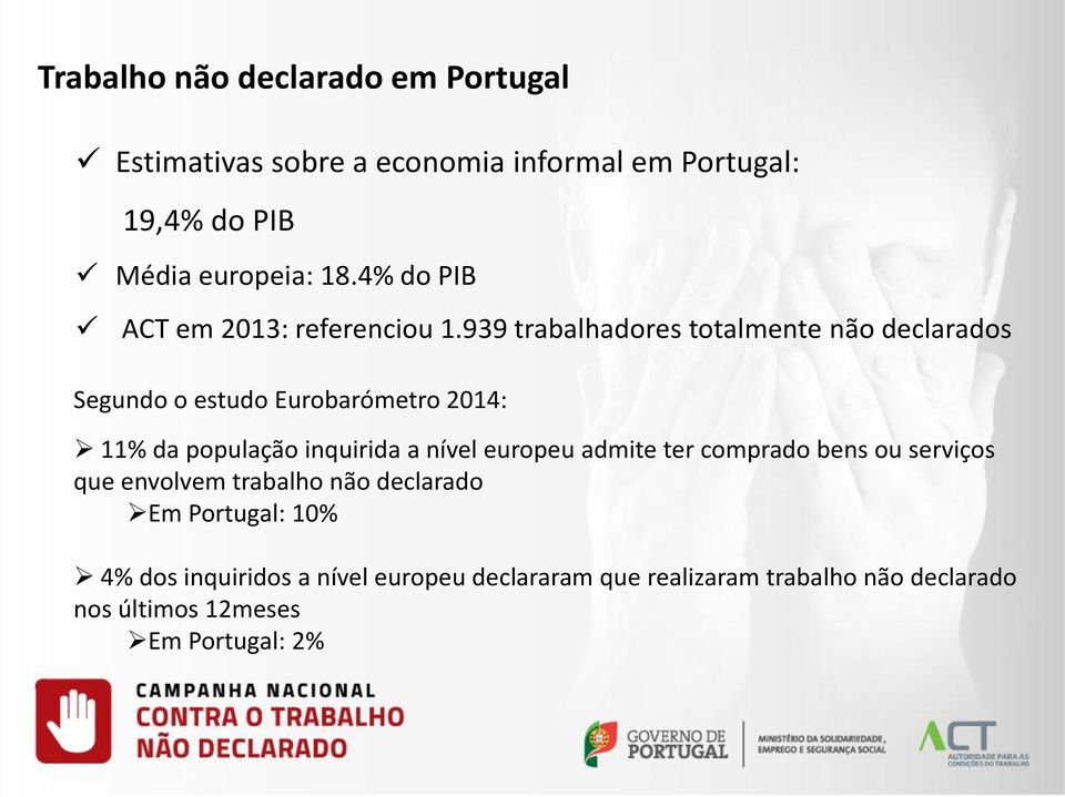 939 trabalhadores totalmente não declarados Segundo o estudo Eurobarómetro 2014: 11% da população inquirida a nível