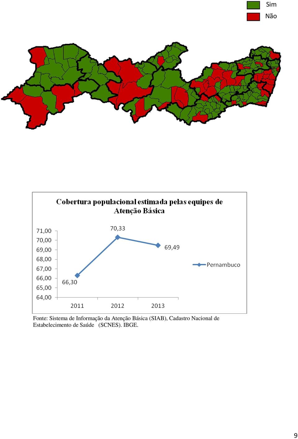 (SIAB), Cadastro Nacional de