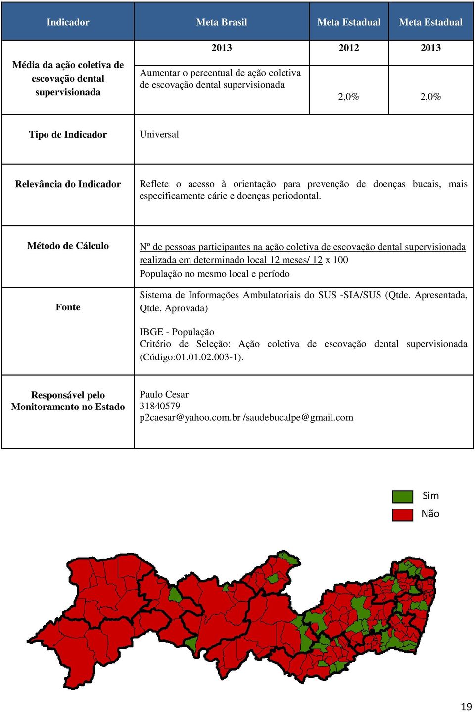 Método de Cálculo Fonte Nº de pessoas participantes na ação coletiva de escovação dental supervisionada realizada em determinado local 12 meses/ 12 x 100 População no mesmo local e período Sistema de