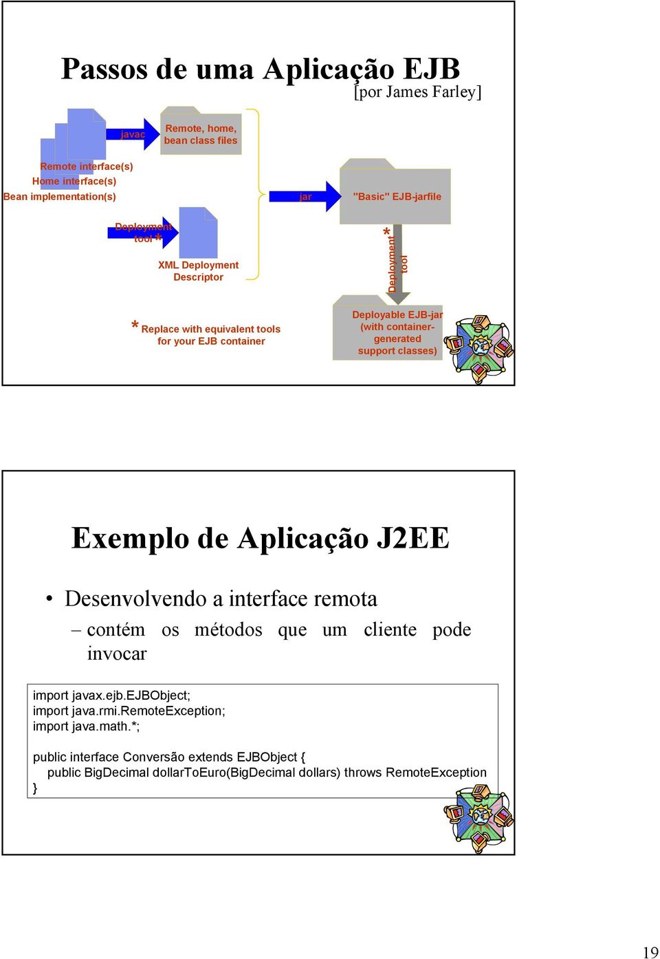 containergenerated support classes) Exemplo de Aplicação J2EE Desenvolvendo a interface remota contém os métodos que um cliente pode invocar import javax.ejb.