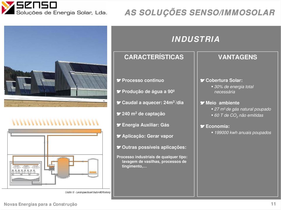 total necessária Meio ambiente 27 m 3 de gás natural poupado 60 T de CO 2 não emitidas Economia: 199000 kwh anuais