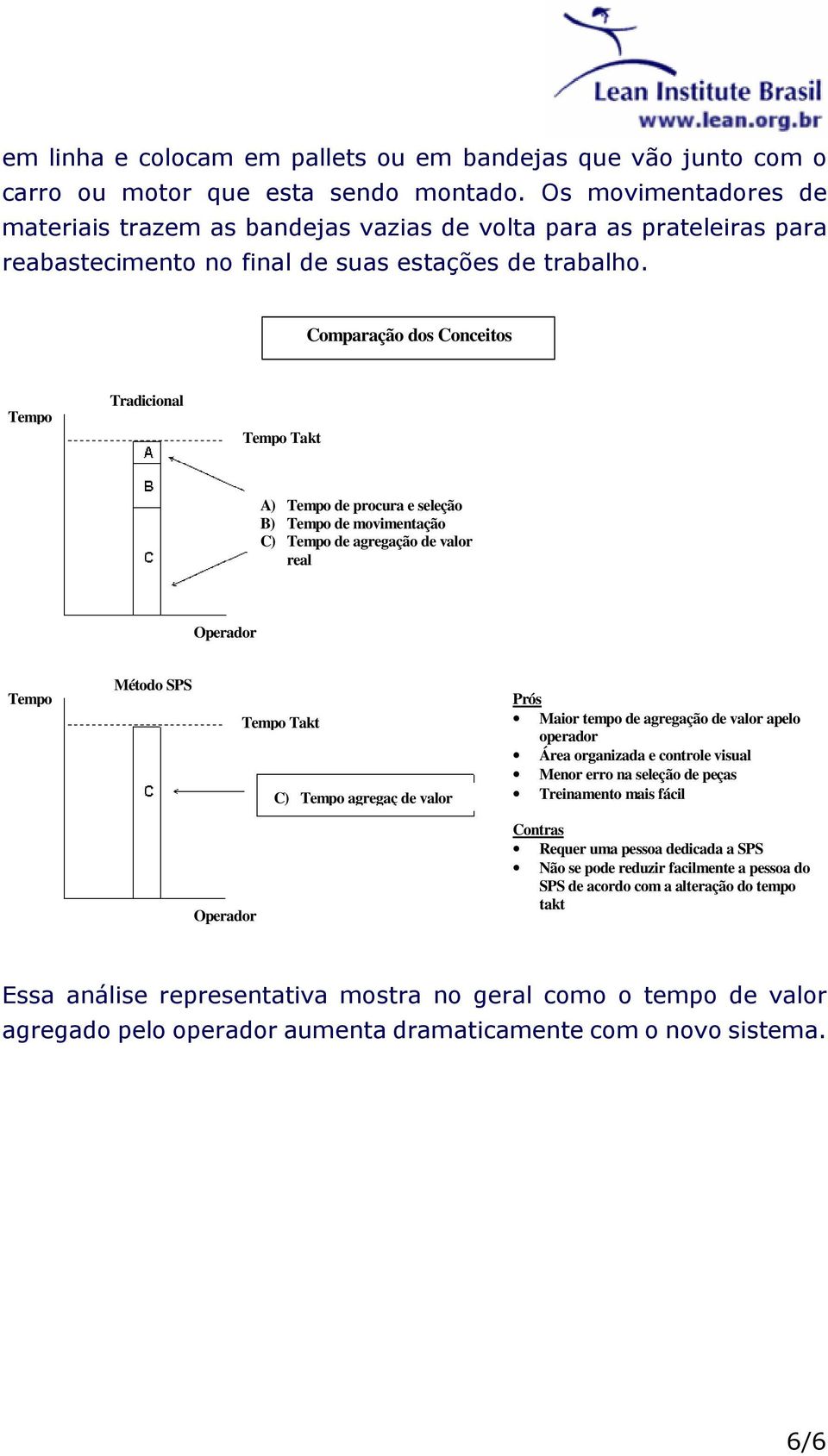 Comparação dos Conceitos Tempo Tradicional Tempo Takt A) Tempo de procura e seleção B) Tempo de movimentação C) Tempo de agregação de valor real Operador Tempo Método SPS Tempo Takt C) Tempo agregaç