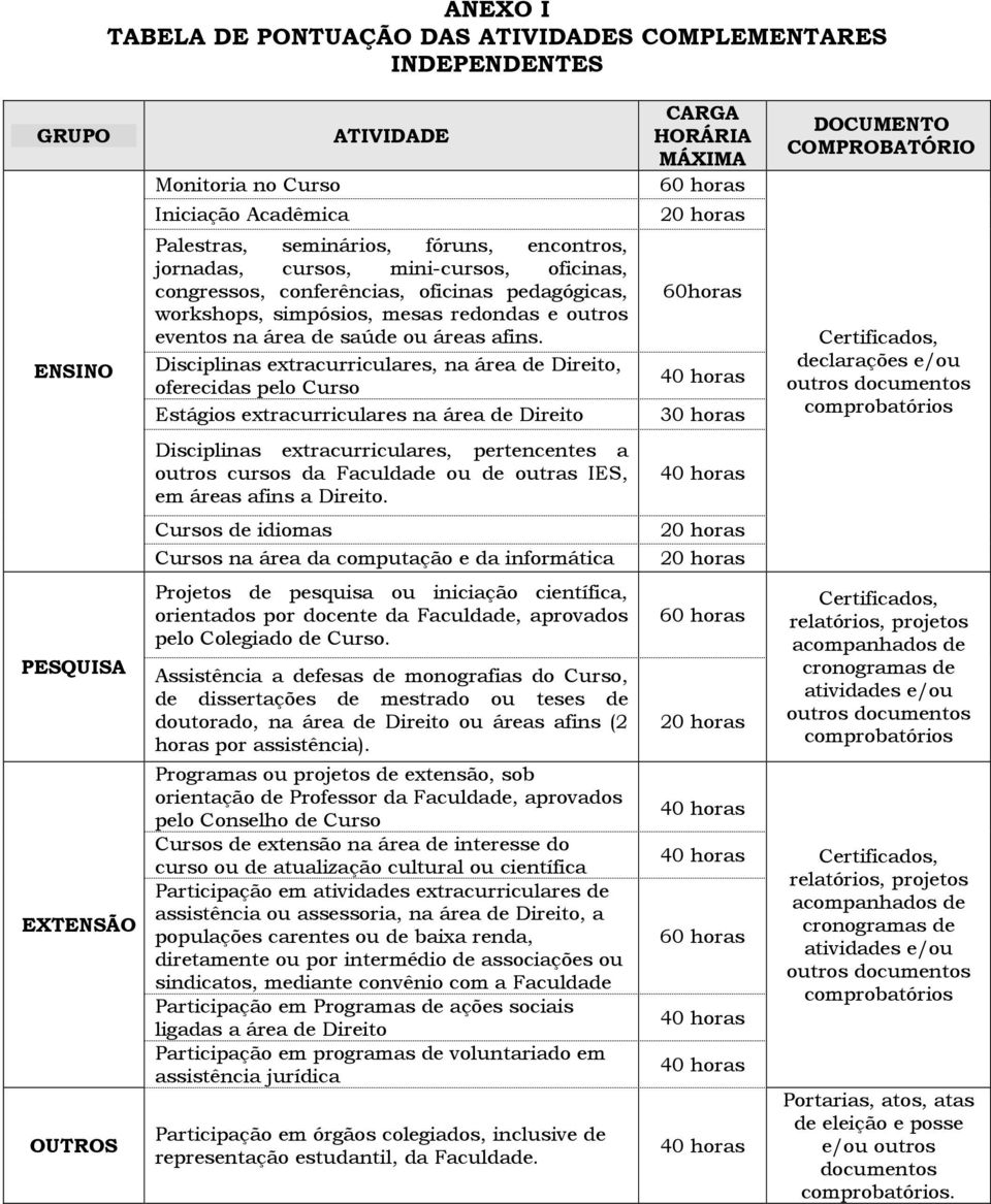 Disciplinas extracurriculares, na área de Direito, oferecidas pelo Curso Estágios extracurriculares na área de Direito CARGA HORÁRIA MÁXIMA 60 horas 60horas 30 horas DOCUMENTO COMPROBATÓRIO