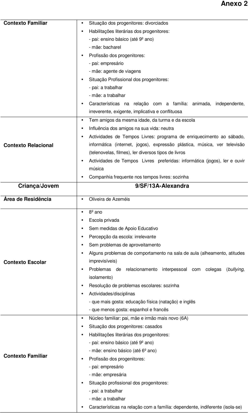 programa de enriquecimento ao sábado, informática (internet, jogos), expressão plástica, música, ver televisão (telenovelas, filmes), ler diversos tipos de livros Actividades de Tempos Livres