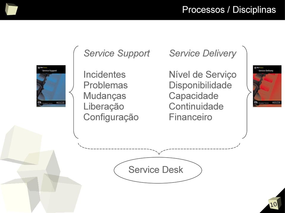 Configuração Service Delivery Nível de Serviço