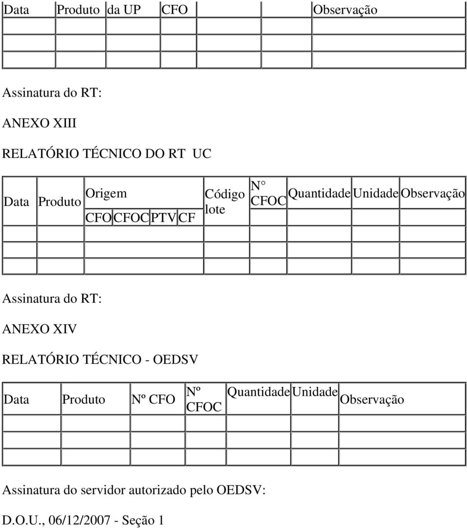 Assinatura do RT: ANEXO XIV RELATÓRIO TÉCNICO - OEDSV Data Produto Nº CFO Nº CFOC