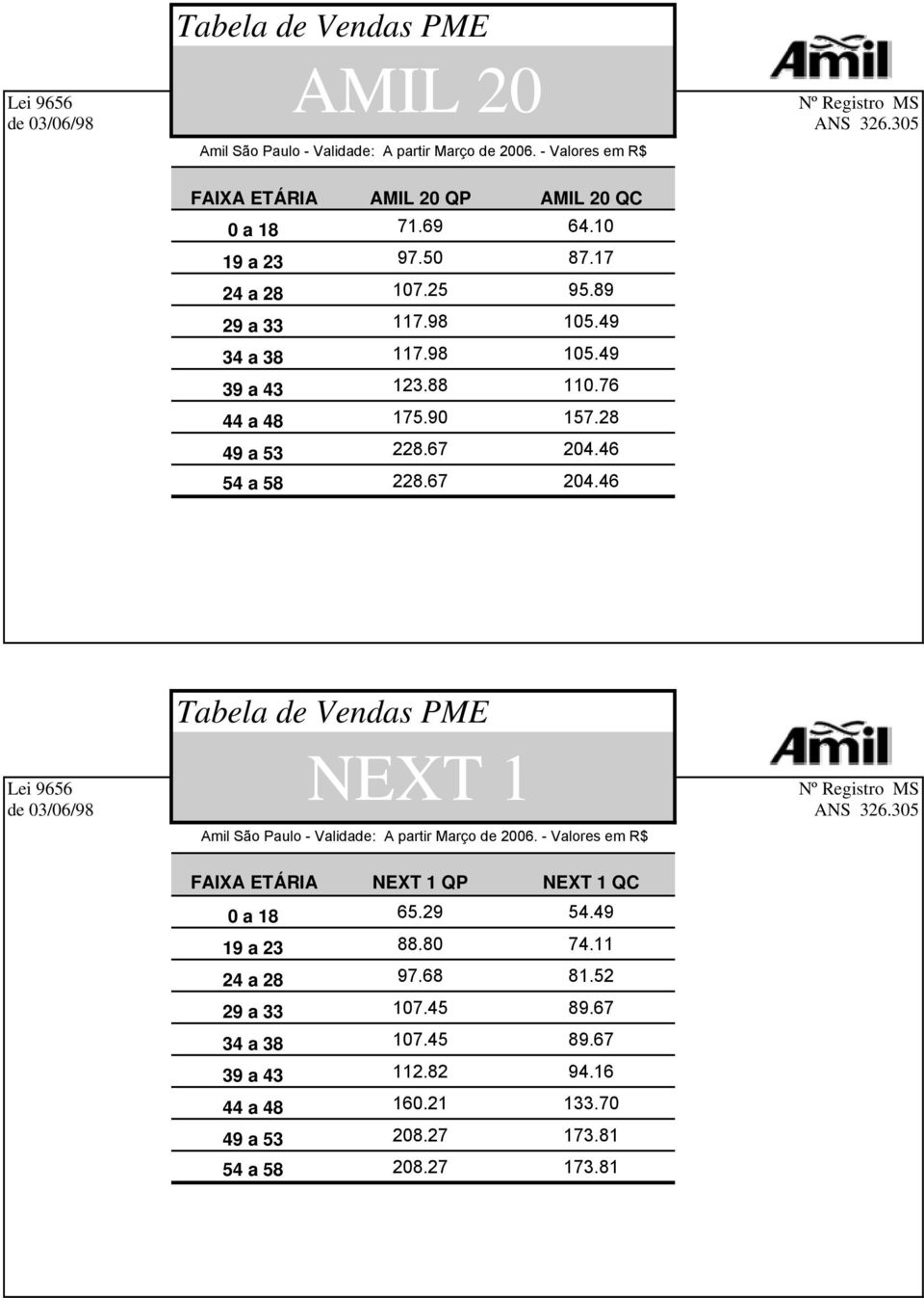 46 357,22 54 a 58 228.67 204.46 446,53 Tabela de Vendas PME NEXT 1 Amil São Amil Paulo São - Paulo Validade: - Validade: A partir A de partir 01 de Março Dezembro de 2006.