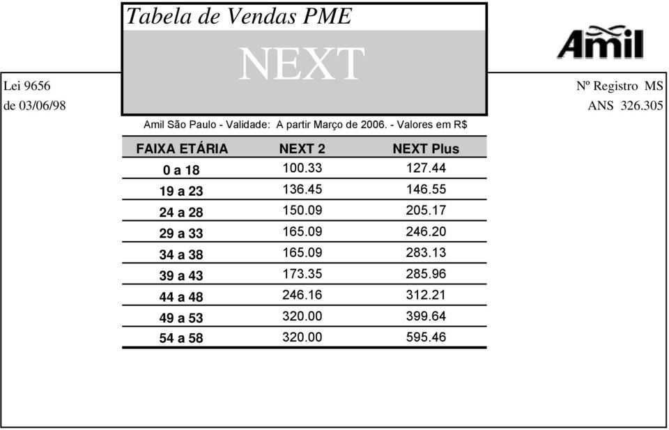 Valores - Valores em R$ em R$ FAIXA ETÁRIA NEXT 2 NEXT Plus 0 a 18 100.33 127.44 19 a 23 136.